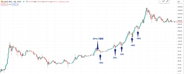 稳定币江湖：USDT的特洛伊木马计划正在上演