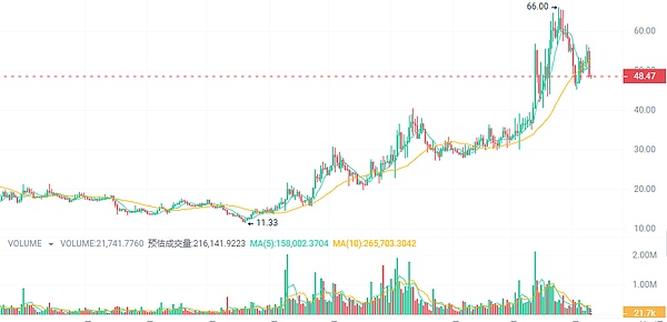 独家对话｜香港稳定币新规之下，这家老牌OTC掌门人如何出招？
