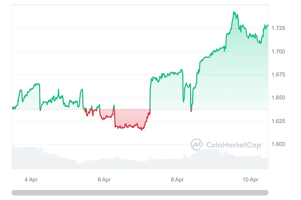 手把手教你用Trust钱包躺着赚比特币