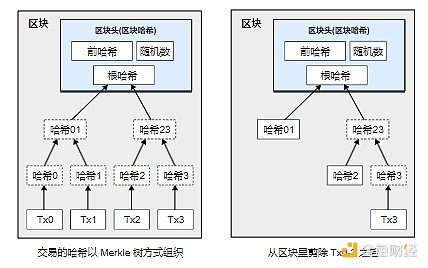 币市观察手记：当大饼与姨太的舞步相遇