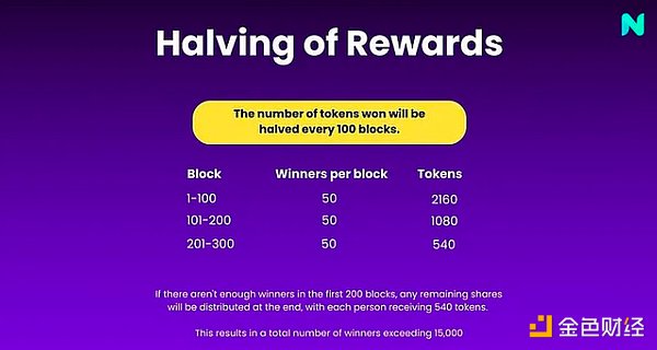 SocialFi江湖风云再起：Tomo和New Bitcoin City能否颠覆Friend.Tech？