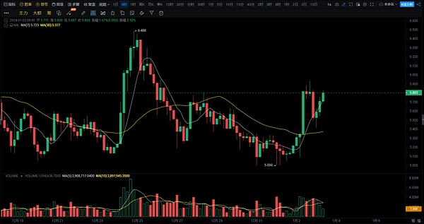 Coinbase大动作：38个非美交易对遭下架，释放什么信号？