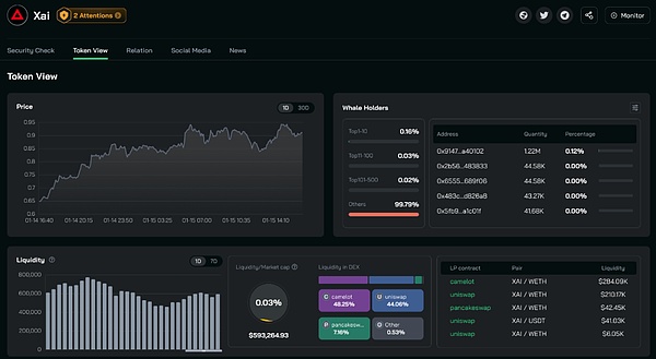 币圈惊现狼来了戏码：XRP遭13%暴力拉盘背后的真相