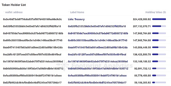 BinaryX(BNX)的未来之路：100美元梦还能实现吗？
