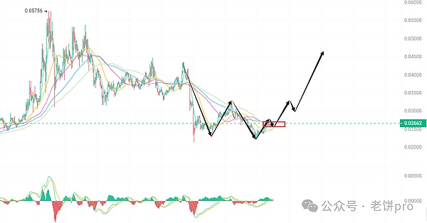 BIGTIME：熊市中的游戏界新星，能否逆风翻盘？