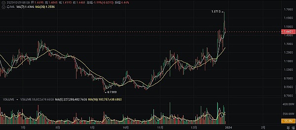 Solana技术内核探秘：能否扛起下一代区块链大旗？