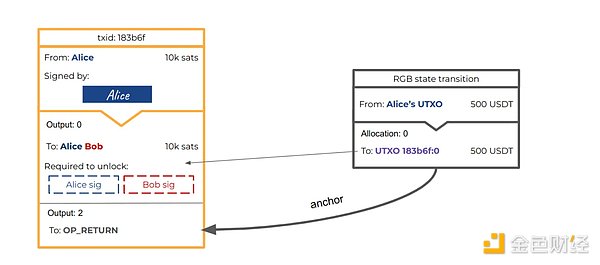 AXS的4.4美元支撑位：一场危险的游戏，还是抄底良机？