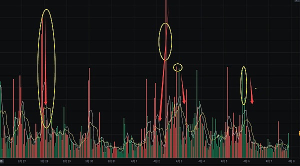 交易手记：精准研判带来的丰厚回报