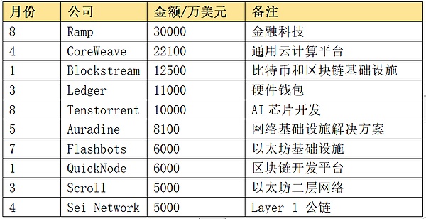 比特币再起风云：这次真的要冲击4万美元大关？