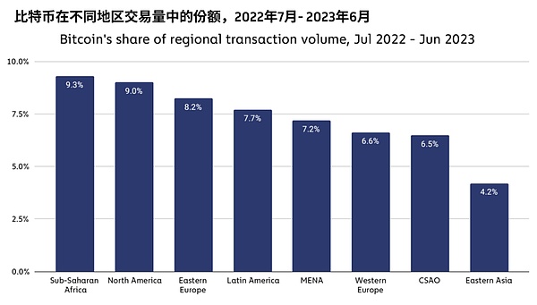 区块链早班车：国际支付革命将至，全球加密市场风云变幻