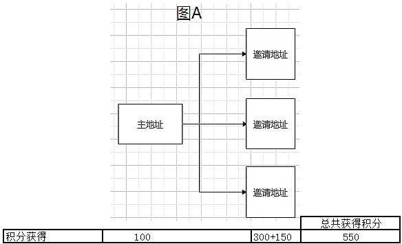 10.23数字货币行情深度观察：BTC与ETH的微妙博弈