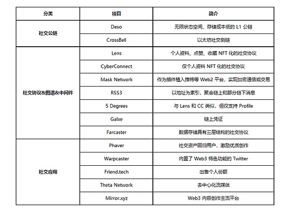 OP-Rollup的挑战机制：一场没人观看的安全表演？