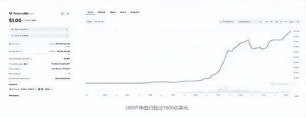 Shibarium交易量飙升背后：为何SHIB市值却暴跌？