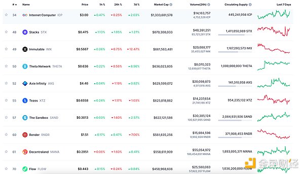 山寨币狂欢将至？Coinbase最新研判透露出这些关键信号