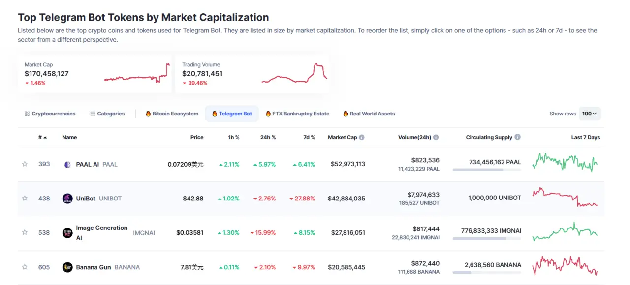 Bitdu豪掷150万美金押注MSG：当传统交易所遇上DeFi新贵