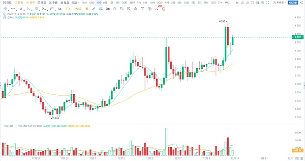 三大即将爆发的加密货币：投资机会还是泡沫陷阱？