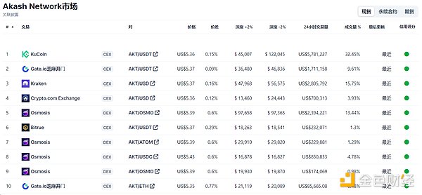 FriendTech热潮降温：Web3社交的未来何去何从？