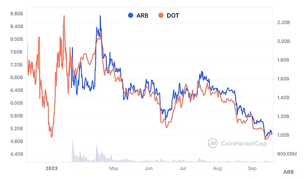 Arbitrum Orbit：探索Layer3应用链的无限可能性