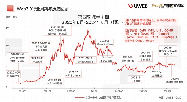 Web3辩论赛首秀吉隆坡，数字革命的未来将在这里碰撞