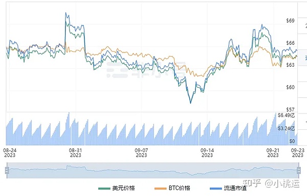 比特币王者归来！这4个潜力币种值得你重点关注