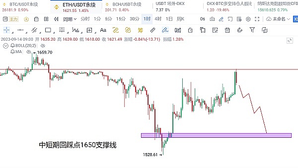 为什么Optimism能成为以太坊扩容的明日之星？