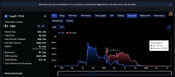 SMT商业公链：一场区块链技术的厚积薄发