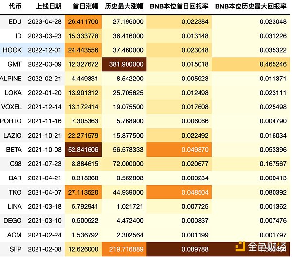 Tether重操旧业放贷：一场稳定币市场的微妙博弈