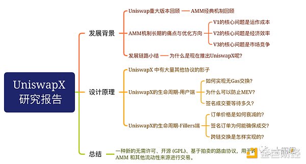 USDR稳定币遭遇滑铁卢：一场意料之外的价值崩盘