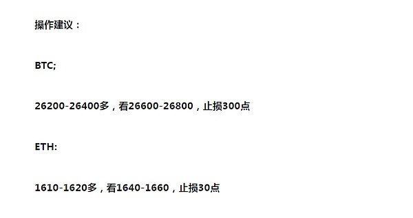 比特币暴涨狂欢：400点利润轻松到手