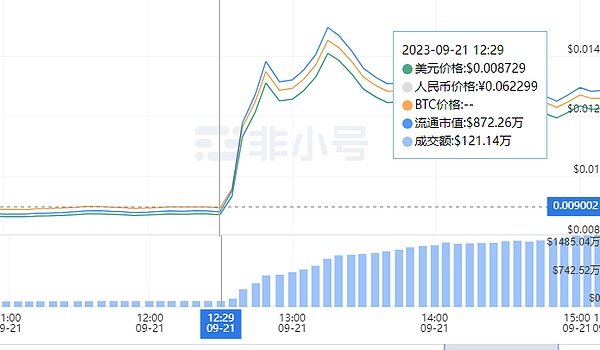 加密货币市场迎来转机：XRP暴涨引爆山寨币狂欢
