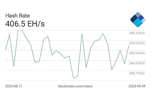 以太坊Layer2技术栈大战：谁将主导下一代扩展方案？