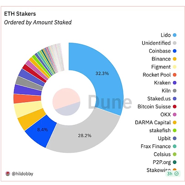 加密货币市场观察：比特币ETF曙光初现，NFT与DeFi领域持续活跃