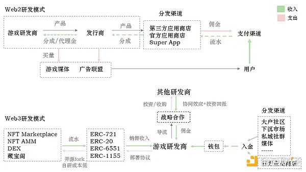 DeFi时代的金融革命：Littlemami Labs如何抢占下一个万亿市场