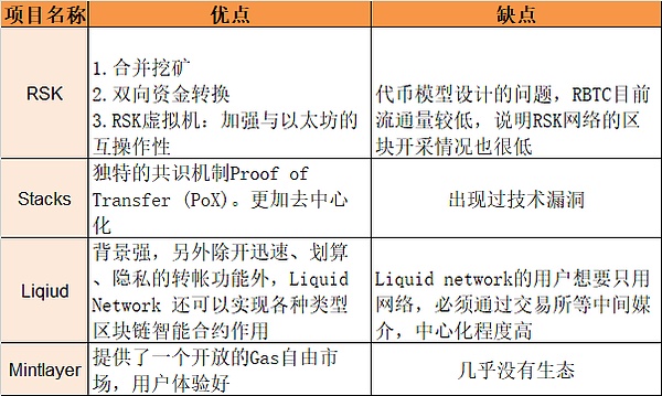 比特币NFT浪潮：创新还是隐患？资深玩家带你深度剖析