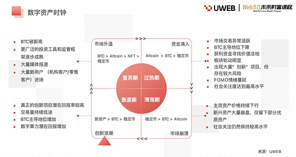 8月7日币圈观察：BTC和ETH的白盘博弈分析与实战建议